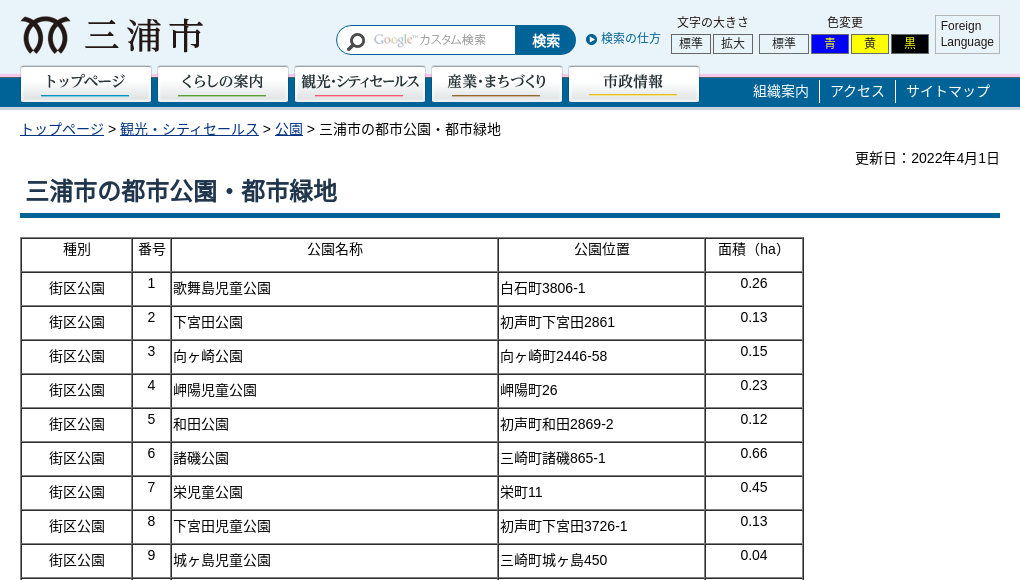 観光地・観光スポット